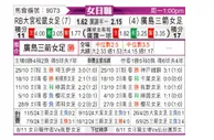 [日女联] RB大宫松鼠女足vs广岛三箭女足