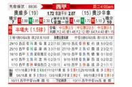 [西甲] 皇家奥维耶多vs奥萨苏纳