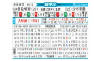 [阿甲] 普拉腾斯vs萨尔米安杜