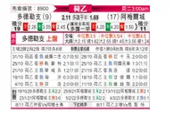 [荷乙] 多德勒支vs阿尔梅勒城