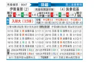 [芬超] 埃尔维斯vs塞伊奈约基