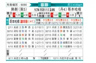 [欧冠] 托特纳姆热刺vs哥本哈根