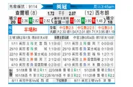 [英冠] 查尔顿vs西布罗姆维奇