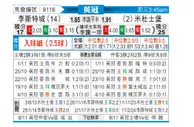 [英冠] 莱斯特城vs米德尔斯堡