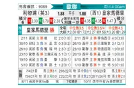 [欧冠] 利物浦vs皇家马德里