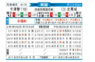 [英冠] 牛津联队vs斯托克城