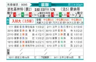 [欧冠] 博德闪耀vs摩纳哥