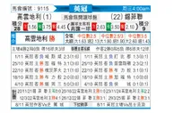 [英冠] 考文垂vs谢菲尔德联队