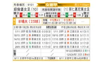 [德女联] 纽伦堡女足vs拜仁慕尼黑女足