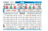 [英冠] 布里斯托城vs布莱克本