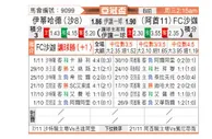 [亚冠] 柏林联女足vs沃尔夫斯堡女足
