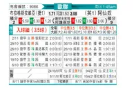 [欧冠] 布拉格斯拉维亚vs阿森纳