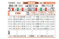 [亚冠] 广岛三箭vs江原FC
