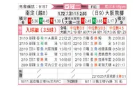 [亚冠] 南定vs大阪钢巴