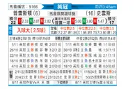 [英冠] 普雷斯顿vs斯旺西