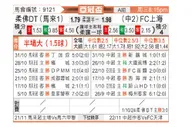 [亚冠] 柔佛vs上海申花