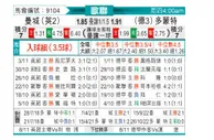[欧冠] 曼彻斯特城vs多特蒙德