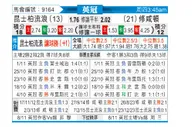 [英冠] 女王公园巡游者vs南安普敦