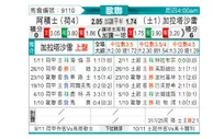 [欧冠] 阿贾克斯vs加拉塔萨雷