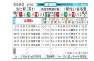 [欧会杯] 古比斯vs布拉迪斯拉发