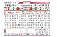 [欧联杯] 巴塞尔vs布加勒斯特星队