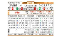 [沙特联] 利雅得体育vs达马克