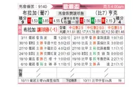[欧联杯] 布拉加vs亨克