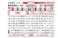 [欧联杯] 费伦茨瓦罗斯vs卢多戈雷茨
