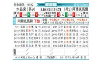 [欧会杯] 水晶宫vs阿尔克马尔