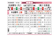 [欧联杯] 中日德兰vs凯尔特人