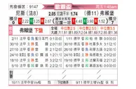 [欧联杯] 尼斯vs弗赖堡