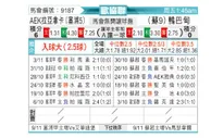 [欧会杯] AEK拉纳卡vs阿伯丁