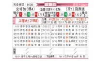[欧联杯] 斯图加特vs费耶诺德