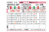 [欧联杯] 贝尔格莱德红星vs里尔