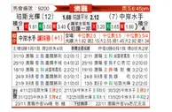 [澳超] 珀斯光荣vs中央海岸水手