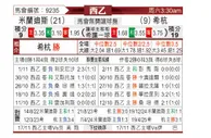 [西乙] 米兰德斯vs希洪竞技