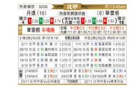 [比甲] 登德vs威尔郡