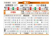 [德乙] 德累斯顿vs纽伦堡