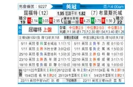 [英冠] 沃特福德vs布里斯托城