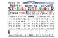 [法乙] 蒙彼利埃vs阿纳西
