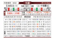 [卡塔联] 加拉法vs卡塔尔SC