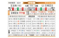 [沙特联] 哈萨征服vs布赖代合作