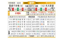 [德甲] 云达不莱梅vs沃尔夫斯堡