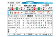 [法甲] 巴黎足球会vs雷恩