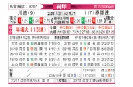 [荷甲] 特温特vs特尔斯达