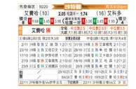 [沙特联] 费哈vs阿科多