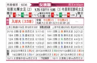 [澳女联] 珀斯光辉女足vs布里斯本狮吼女足