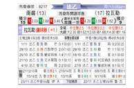 [法乙] 南锡vs拉瓦勒