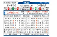 [英超] 桑德兰vs阿森纳