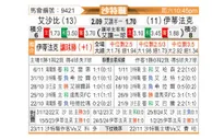 [沙特联] 利雅得青年人vs达曼协作